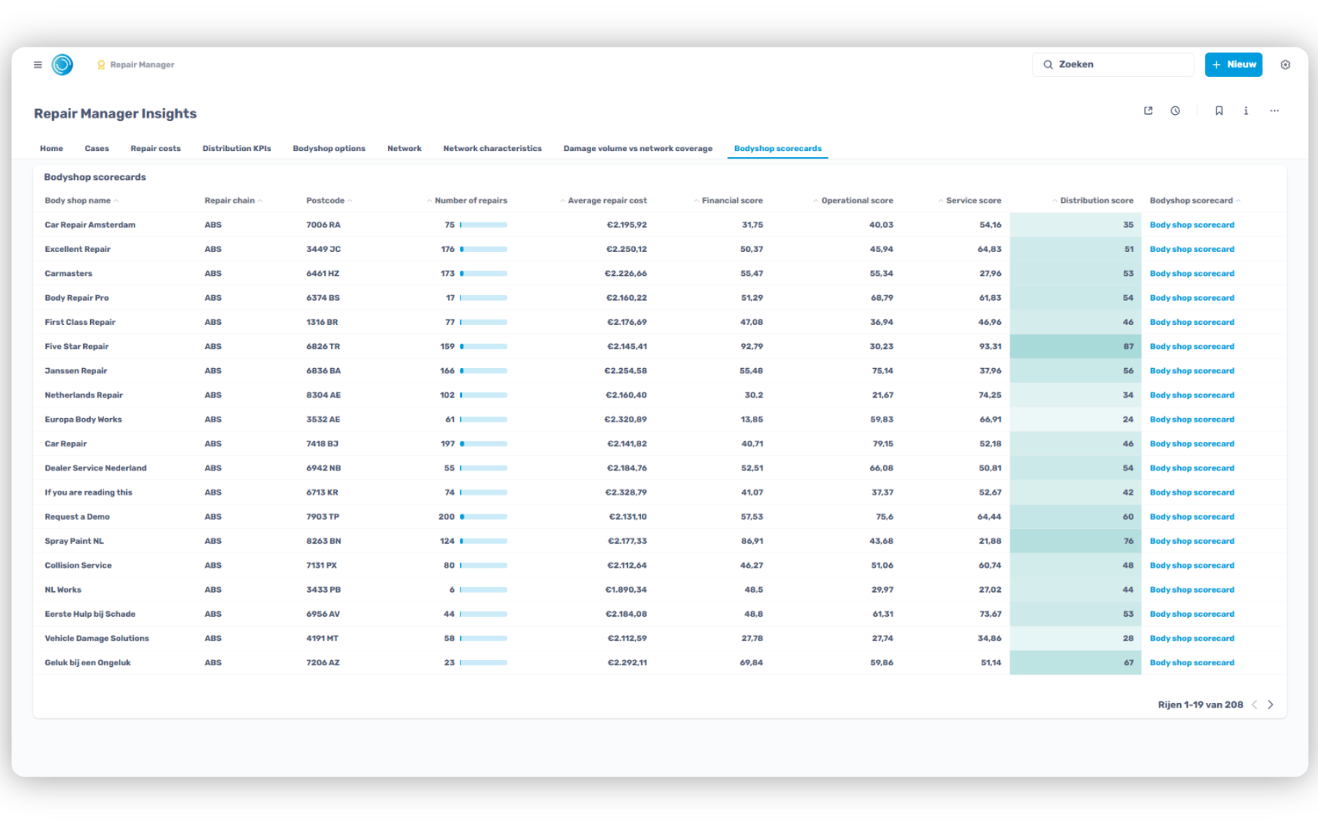 Cost Performance Monitor