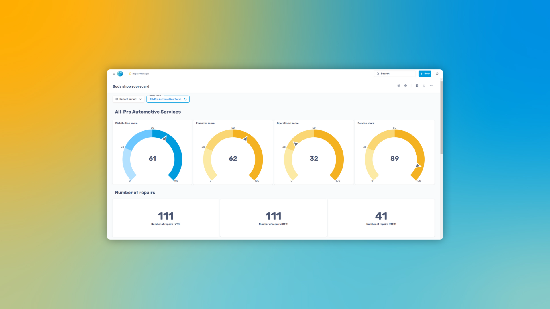 Feature Focus Body Shop Scorecards (Website 2025) 